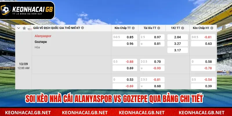 Tổng hợp bảng kèo Alanyaspor vs Goztepe chi tiết